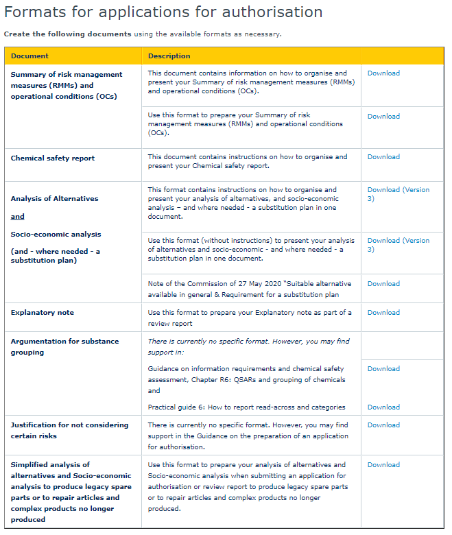 REACH authorisation formats